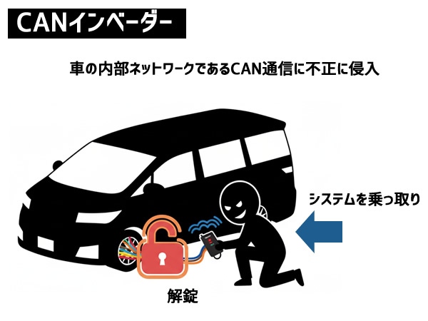 CAN�C���x�[�_�[�̐}��