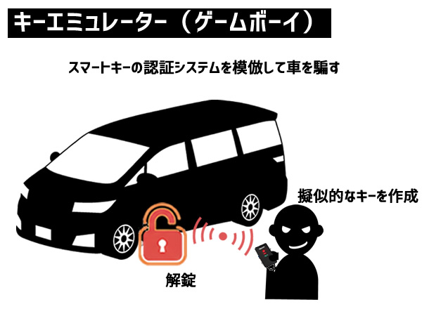 �L�[�G�~�����[�^�[�̐}��