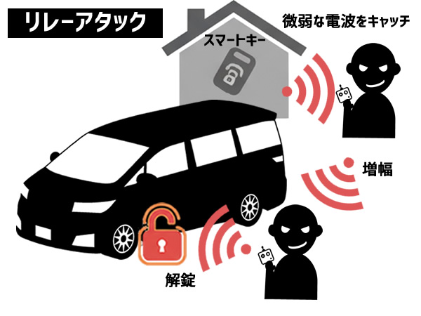 �����[�A�^�b�N�̐}��